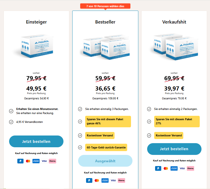Figurol Pricing Table 